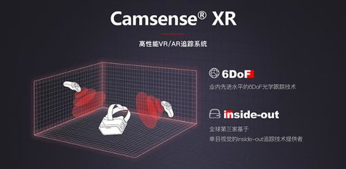 歡創科技完成近億元B輪融資，持續加碼VR及技術研發