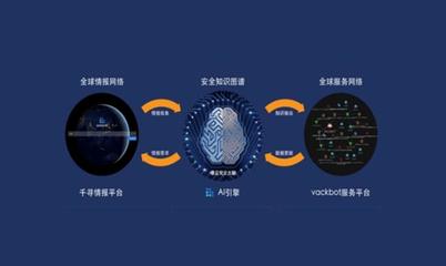 智能網(wǎng)絡安全攻防技術新突破，墨云科技斬獲億元B+輪融資引領行業(yè)新篇章