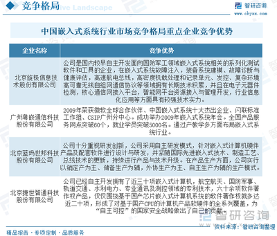 2022年中國嵌入式系統行業發展現狀 智能制造與智能城市驅動新動能