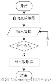 基于ssm技術(shù)的oa辦公管理系統(tǒng)的設(shè)計(jì)與實(shí)現(xiàn) 畢業(yè)設(shè)計(jì) 附源碼100934