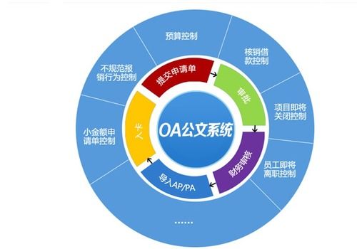 oa系統開源開發框架,企業管理辦公自動化開發平臺 力軟敏捷開發框架 csdn博客 oa系統開源開發框架