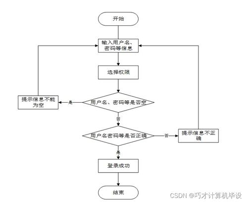 高校日常辦公管理系統設計與實現bi4h09 計算機畢設ssm