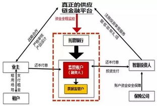 看完本文 秒懂供應鏈金融到底是什么