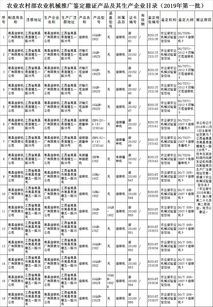 河北省對7企業(yè)農機補貼違規(guī)行為進行處理
